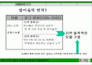 참이슬 마케팅 제안서 23페이지
