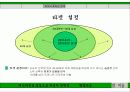 참이슬 마케팅 제안서 30페이지
