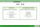 참이슬 마케팅 제안서 31페이지