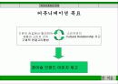 참이슬 마케팅 제안서 32페이지