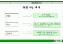 참이슬 마케팅 제안서 37페이지