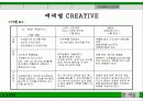 참이슬 마케팅 제안서 51페이지
