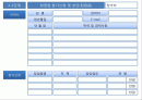 창업시뮬레이션 단계별입력 2페이지