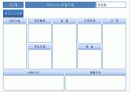 창업시뮬레이션 단계별입력 4페이지