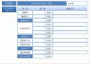 창업시뮬레이션 단계별입력 7페이지