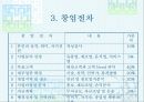 창업준비와 업종별 창업절차 9페이지