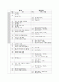문학사연표(9.9) 2페이지