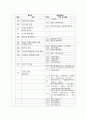 문학사연표(9.9) 4페이지