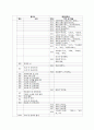 문학사연표(9.9) 7페이지