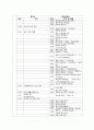 문학사연표(9.9) 8페이지