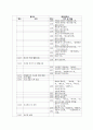 문학사연표(9.9) 9페이지