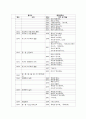 문학사연표(9.9) 12페이지