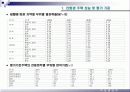 친환경 주택 성능 평가기준 및 프로그램 해설 11페이지