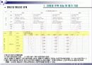 친환경 주택 성능 평가기준 및 프로그램 해설 13페이지