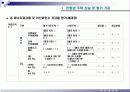 친환경 주택 성능 평가기준 및 프로그램 해설 28페이지