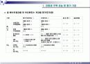 친환경 주택 성능 평가기준 및 프로그램 해설 29페이지