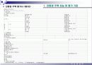 친환경 주택 성능 평가기준 및 프로그램 해설 36페이지