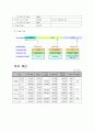 캐스팅마케팅서비스사업 투자제안서-요약본 8페이지