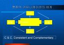 통합마케팅 활용전략 7페이지