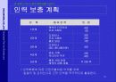골드엔젤(캐릭터) 사업계획서 25페이지