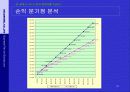 골드엔젤(캐릭터) 사업계획서 26페이지