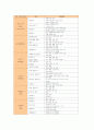 도덕과(교육, 수업) 학습지도, 영어과(교육, 수업) 학습지도, 국어과(교육, 수업) 학습지도, 수학과(교육, 수업) 학습지도, 사회과(교육, 수업) 학습지도, 과학과(교육,수업) 학습지도, 한문과(교육,수업) 학습지도 8페이지