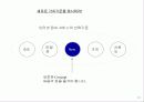 광고기획서(IT) 15페이지