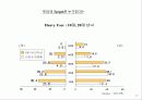 광고기획서(IT) 17페이지