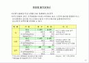 광고기획서(IT) 31페이지