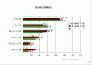 광고기획서(IT) 34페이지