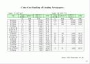 광고기획서(IT) 38페이지