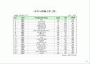 광고기획서(IT) 45페이지