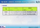광대역통합망(BcN) 포럼 2006년 1차 운영위원회 10페이지