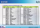 광대역통합망(BcN) 포럼 2006년 1차 운영위원회 19페이지