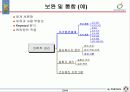 근골격계질환 예방관리 프로그램 실무지침서 개발 방안 13페이지