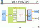 근골격계질환 예방관리 프로그램 실무지침서 개발 방안 15페이지