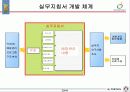 근골격계질환 예방관리 프로그램 실무지침서 개발 방안 30페이지