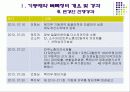 기등재약 목록정비 변경안의  문제점과 제언 8페이지