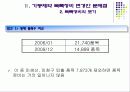 기등재약 목록정비 변경안의  문제점과 제언 13페이지