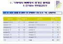 기등재약 목록정비 변경안의  문제점과 제언 21페이지