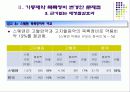 기등재약 목록정비 변경안의  문제점과 제언 27페이지