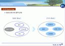기업관점Entertainment Marketing 전략 25페이지