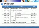 기업단합을 위한 체육대회운영기획안 5페이지