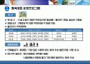 기업단합을 위한 체육대회운영기획안 7페이지