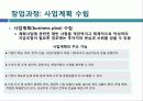 기업의 창업과 성장 11페이지
