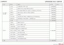 남북통일염원강변축제기획안 10페이지