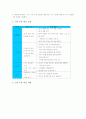 사회과교육(수업) 토의학습과 가치수용학습, 사회과교육(수업) 연표학습과 현장체험학습, 사회과교육(수업) 협동학습과 ICT(정보통신기술)활용학습, 사회과교육(수업) 역사지도학습, 사회과교육(수업) 탐구학습 4페이지