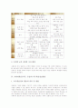 사회과학습(교육, 수업)의 기본방향과 형식, 사회과학습(교육, 수업) 수준별교육과정과 교수학습정보활용, 사회과학습(교육, 수업)과 통일교육, 사회과학습(교육, 수업)과 열린교육, 사회과학습 사례(퀴즈놀이) 5페이지