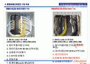단위세대 배선시스템 및 구내선로 검토(안) 7페이지