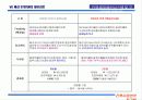 단위세대 배선시스템 및 구내선로 검토(안) 9페이지